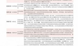 新闻物价爆料有哪些内容,最新物价爆料揭示市场动态